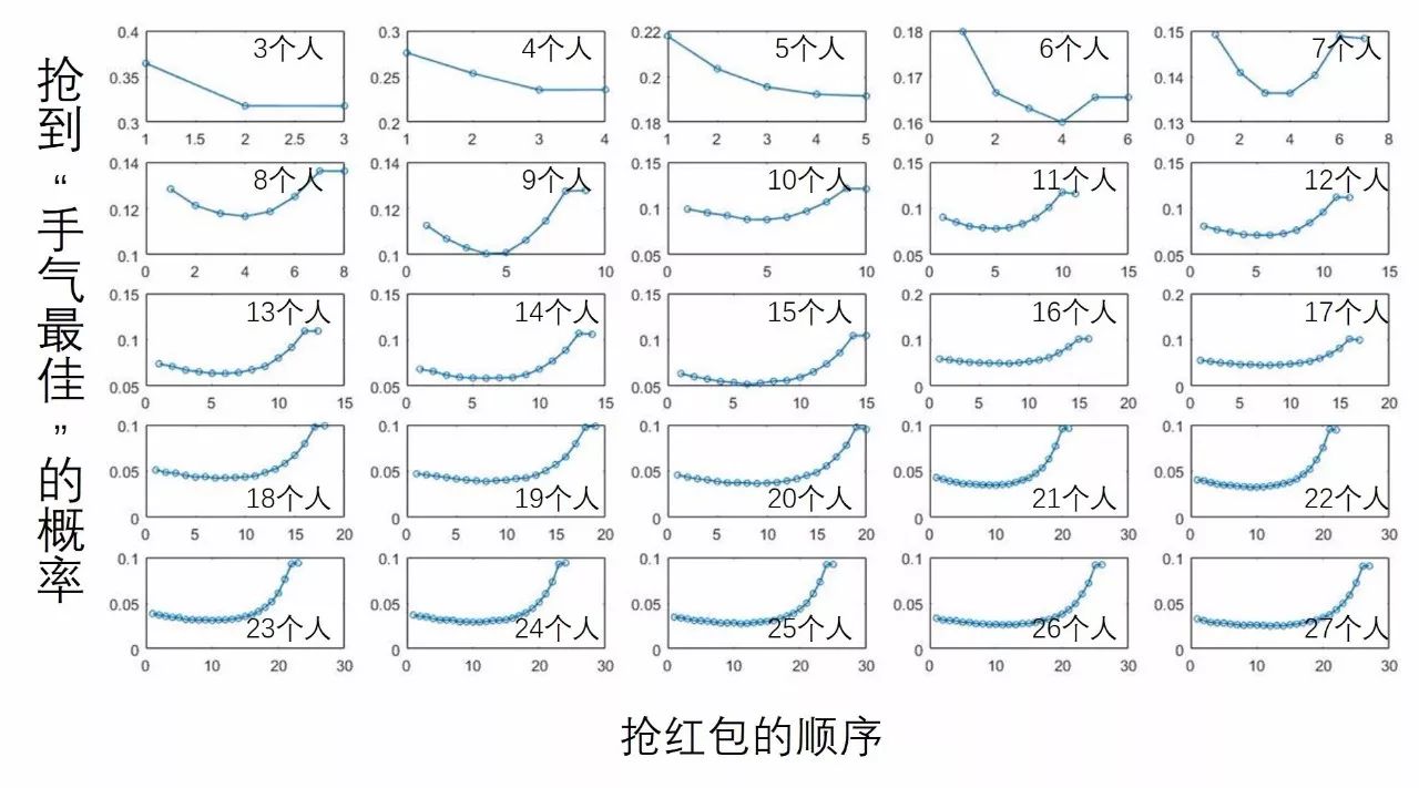 人口t_人口普查(3)