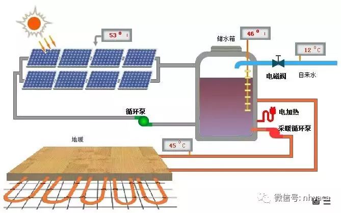 图解太阳能采暖系统运行原理