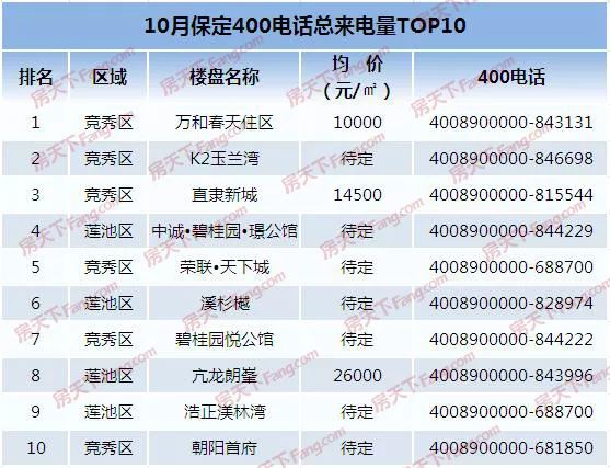 保定市高开区人口_保定市高开区上岛咖啡