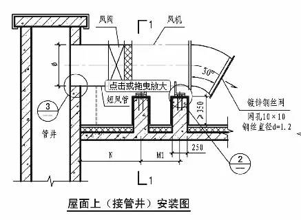 【聚知识】常见的风机安装方法