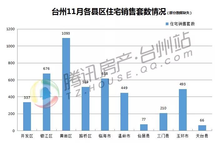 台州黄岩路桥gdp多少_看好路桥房价会追平黄岩,机缘巧合买了这里的房子(3)