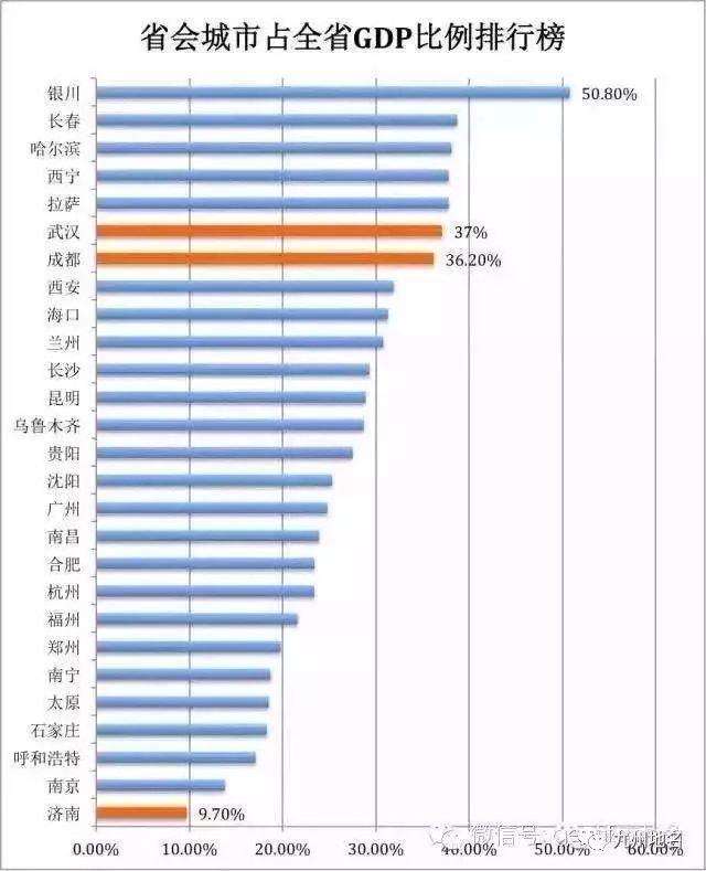 武汉经济总量排名榜_武汉经济开发区规划图(3)