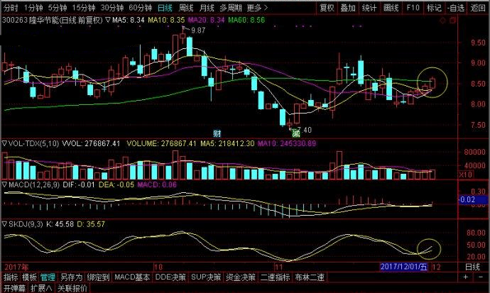 选股方法macd水上死叉skdj金叉