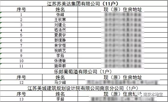 南京外来人口_南京人口大数据 外来人口在宁购房情况分析(3)