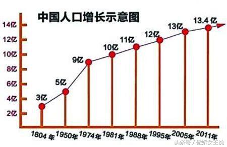 世界人口年龄比例_深圳人口年龄结构比例(3)