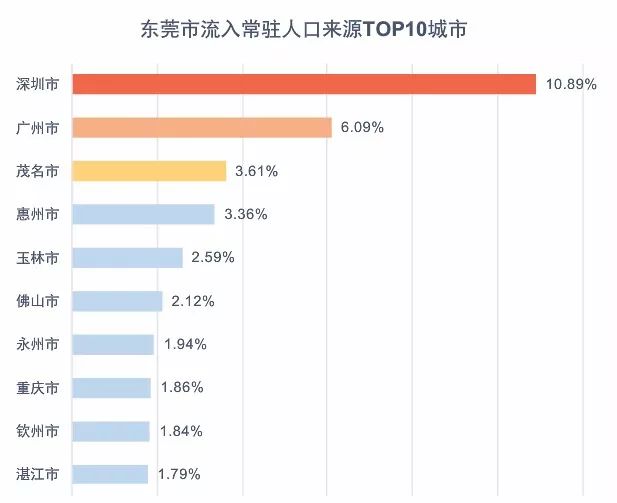 永州市总人口_湖南13市建成区面积 城区人口一览(2)