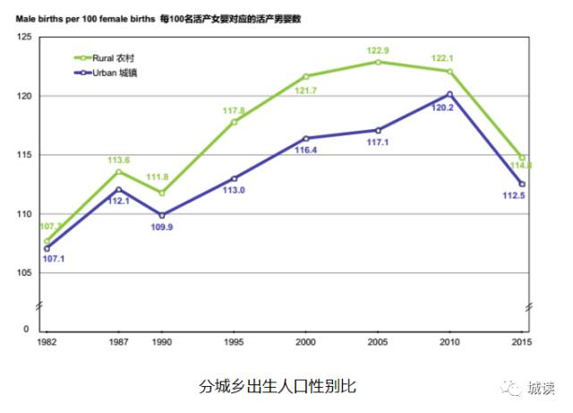 出生人口性别比分析_2020年全国人口将突破14亿 二孩政策会收回去吗(3)