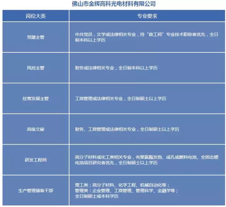 中科曙光招聘_中科曙光2021届校园招聘(2)