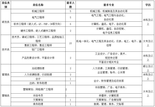 中科曙光招聘_中科曙光2021届校园招聘(4)