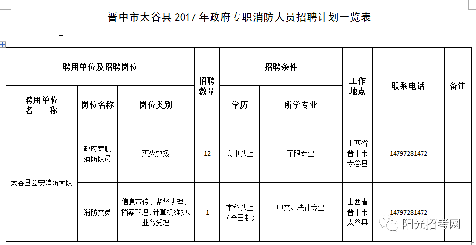 消防主管招聘_招聘消防员 消防主管 电工 物业品质主管 保安 专业大公司,收入有保障 长治市