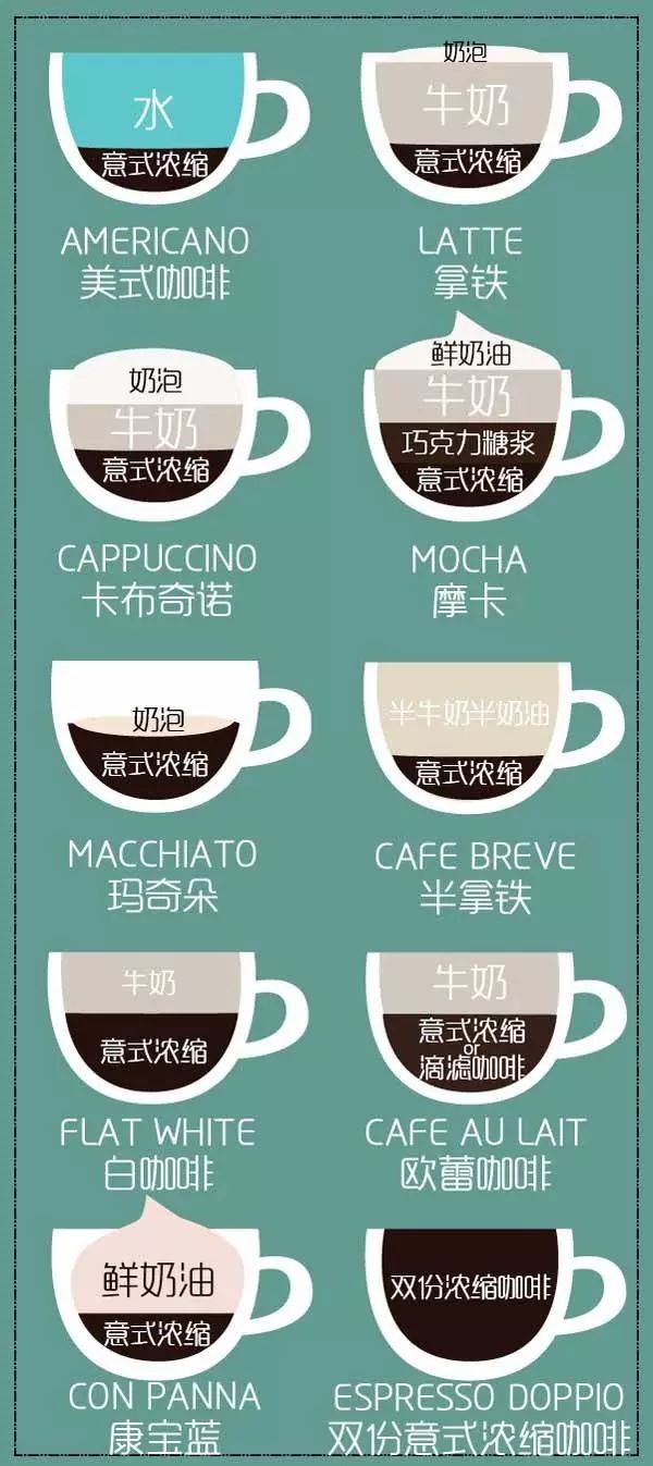维基体育：记者实测！咖啡大中小杯哪种最划算？附一图看懂拿铁、摩卡、卡布奇诺有啥区别(图4)