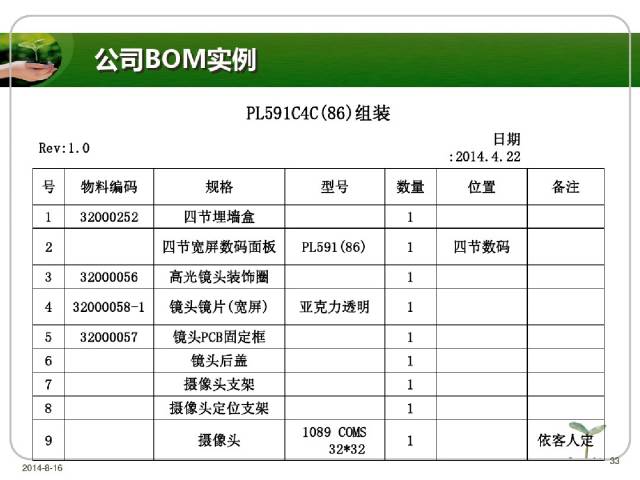 物料编码,bom,erp基础知识学习!