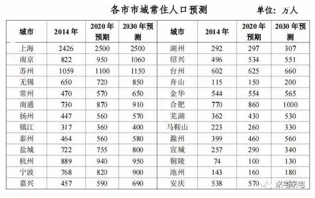 城市人口数表_加拿大人口城市分布图