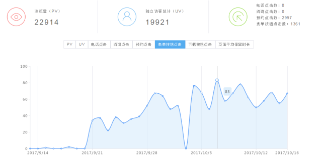 gdp产生的钱如何投放_中国gdp增长图(2)