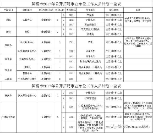 舞钢市人口和经济_舞钢市实验初中