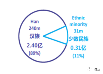 出生人口性别比定义_我国出生性别比例首次三连降(3)