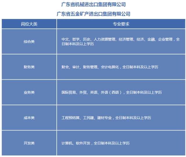 中科曙光招聘_中科曙光2021届校园招聘(2)