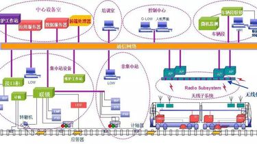 城市轨道交通信号系统概述