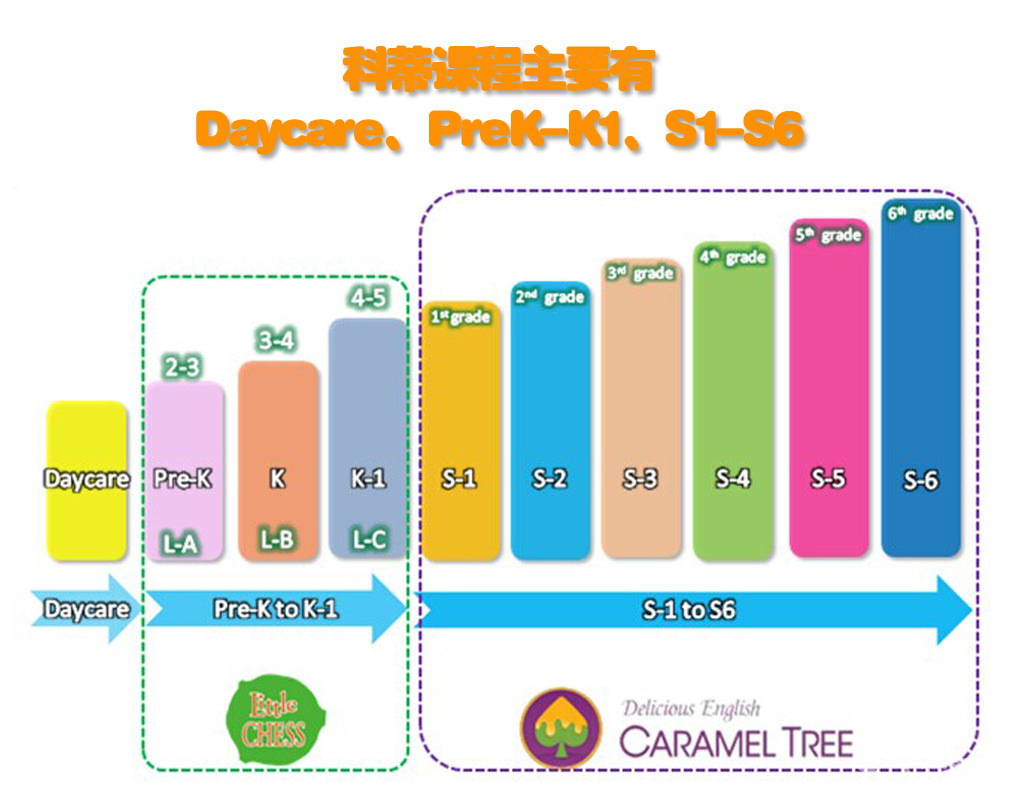 思维学科英语有什么优势