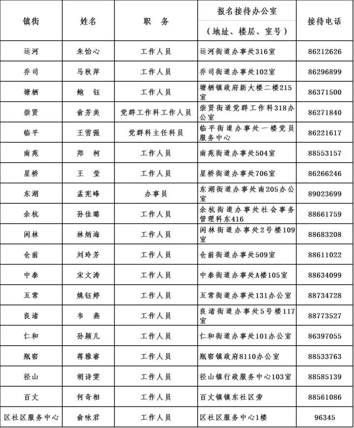 老余杭招聘_【老余杭互联网企业青团社招聘啦!!面试路虽远,哪比得上自己前程和薪资重要!!】(2)