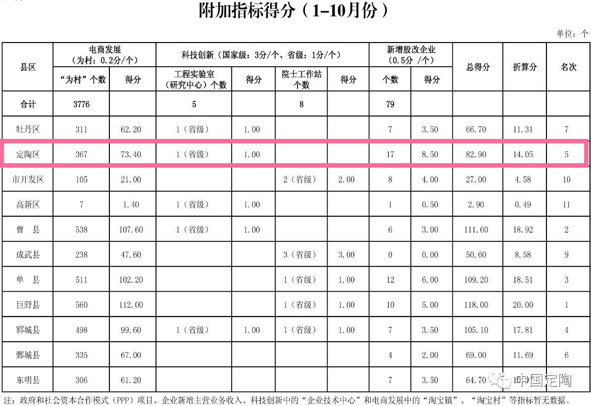 2017年山东定陶经济总量_山东定陶