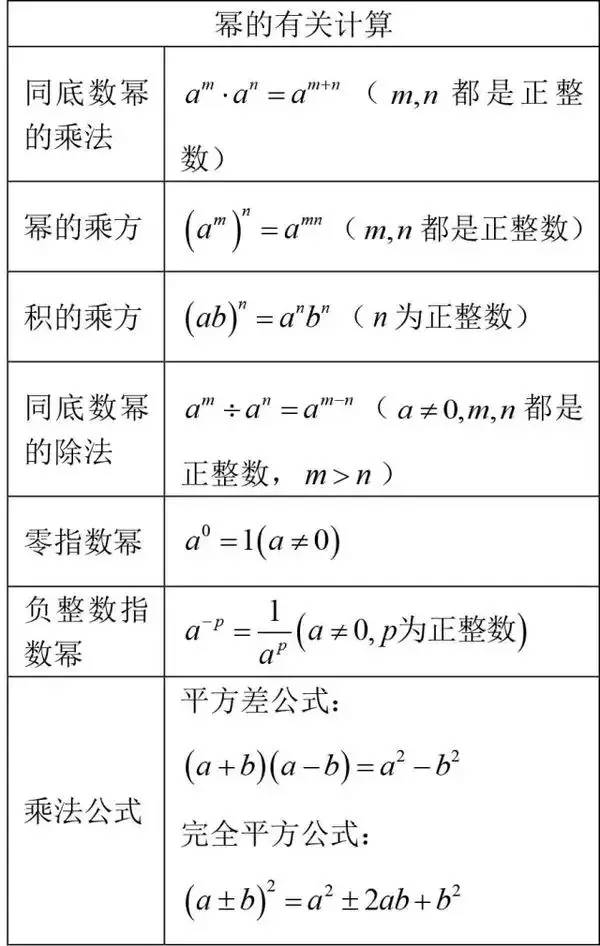 干货 初中数学重点知识大汇总 超级实用 考试必备 建议收藏