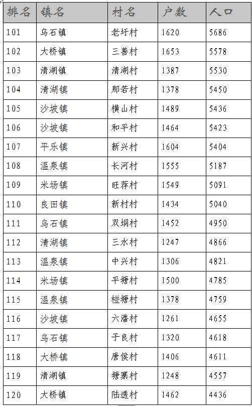 人口普查最多名_人口普查(3)