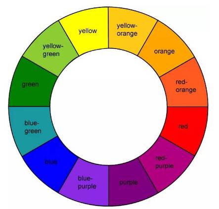 橙黄绿蓝紫…多色遮瑕膏到底怎么用?