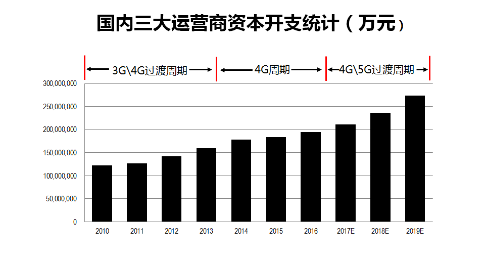 5g基站能不能建在人口密集得地方_5g基站图片(3)