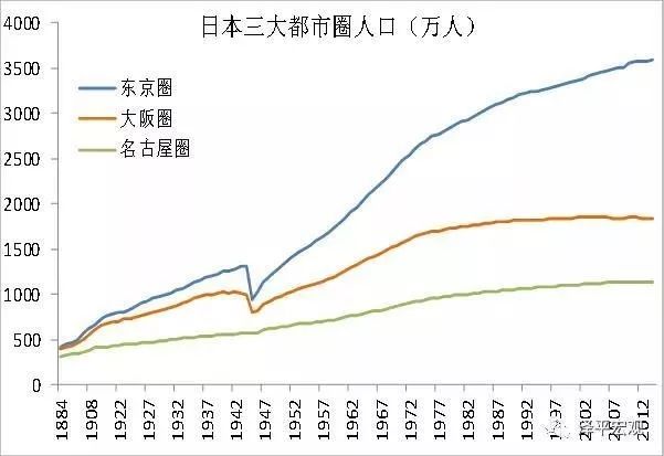 首尔人口数量_首尔人口密度图