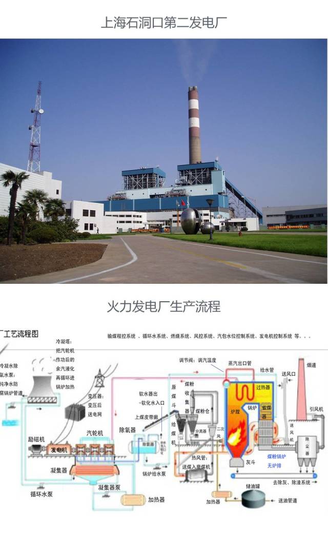 电厂锅炉设备及系统