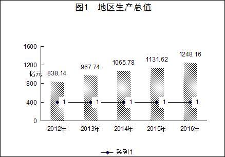 西宁gdp_你每天生活在西宁,可你的真的仔细观赏过它的美吗(3)