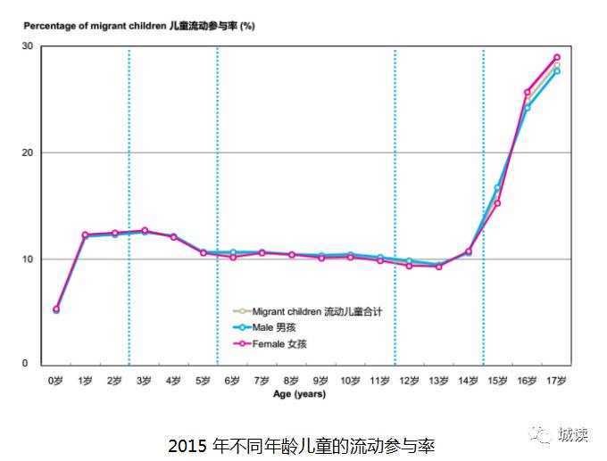 中国人口生长率_...2010年人国人口普查统计,目前我国人口处于低增长率阶段,但(2)