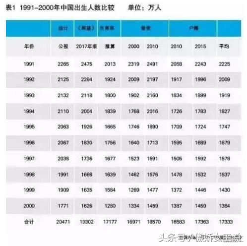 中国2019一年出生多少人口_中国一年消耗多少头猪(3)