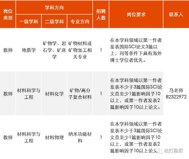 大学招聘信息_内蒙古医科大学招聘会职位信息汇总(2)