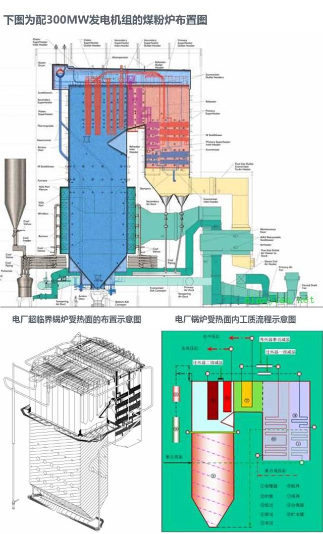 电厂锅炉设备及系统