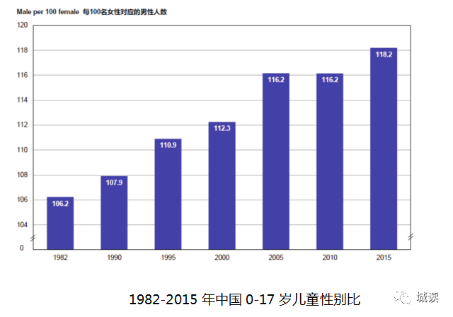 儿童占人口比例_人口普查儿童绘画作品(3)