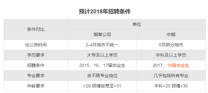 河南国企招聘_河南国企招聘各类人才4373人,报名速看(2)