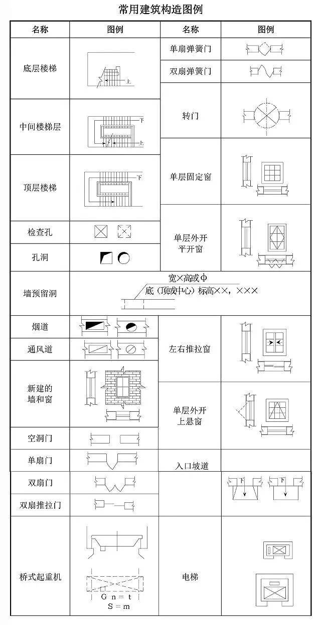 建筑知识|建筑工程图纸代号大全,看图就靠它!