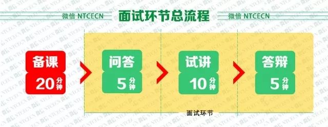 面试结构化 小组实战记录 取绰号 留守学生