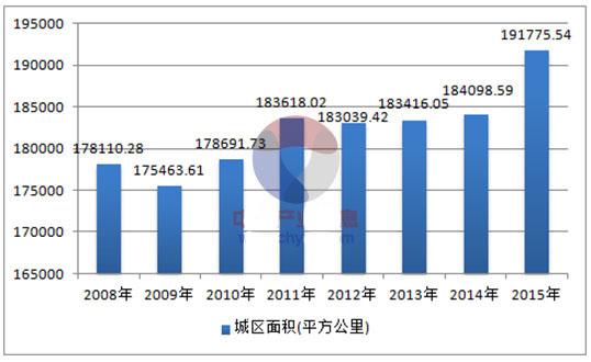 中国到底需要多少人口?以美国人口为参考,推测