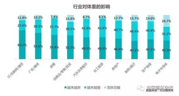 超重人口排行榜_世界人口大国排行榜(3)