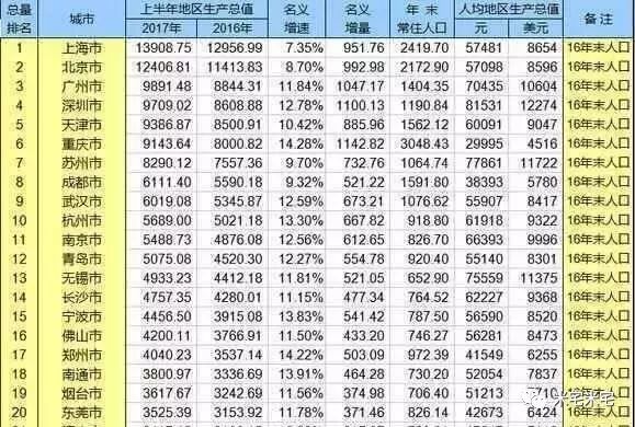 苏州市gdp高为什么房价低_同省PK 中国哪个城市工资高而房价低(2)