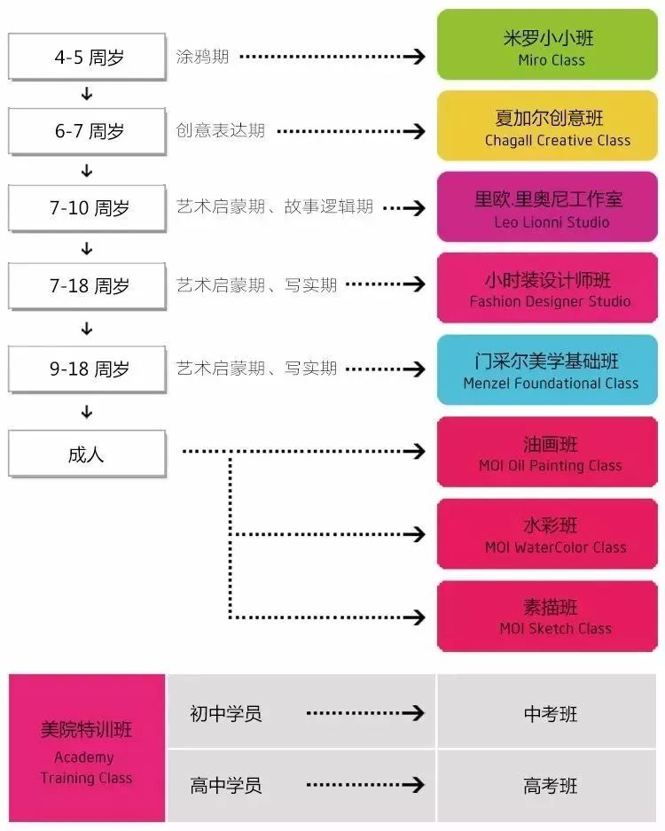 斗门人民的美术盛宴,白纸绘与海燕姐姐浪漫联姻!