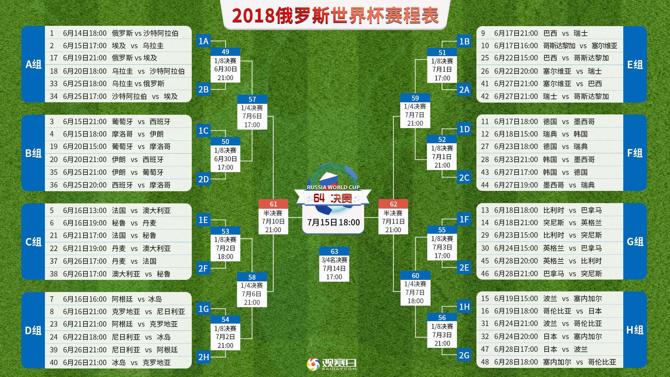 定了!2018俄罗斯世界杯32强对阵出炉 门票一夜暴涨 _搜狐体育_搜狐网