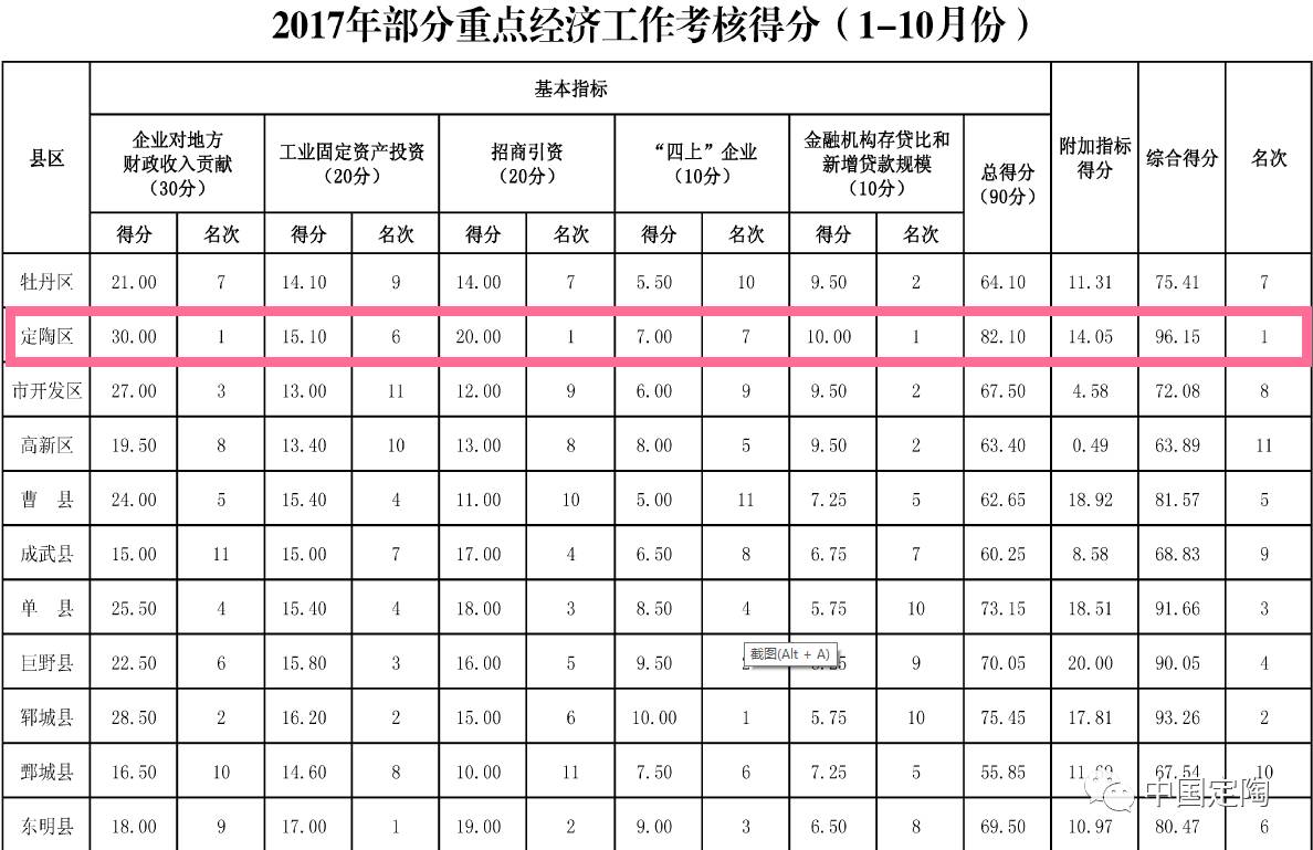 单县gdp_山东人均GDP最低的9个县级市(2)