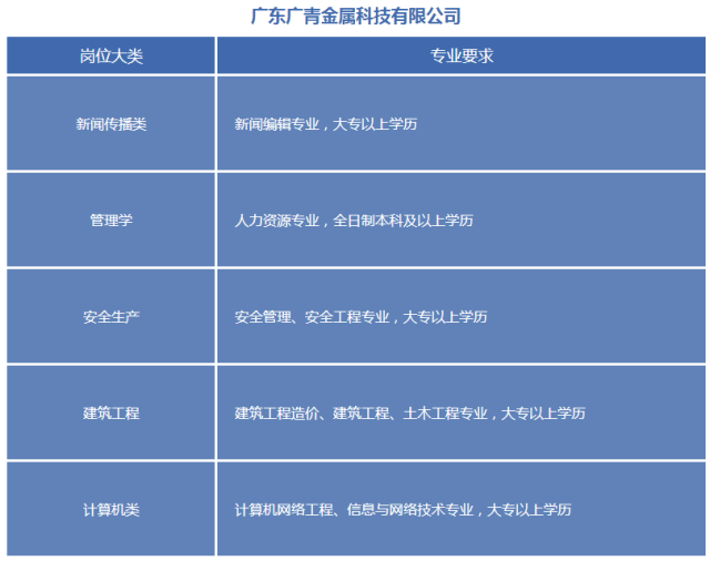 中科曙光招聘_中科曙光2021届校园招聘(3)