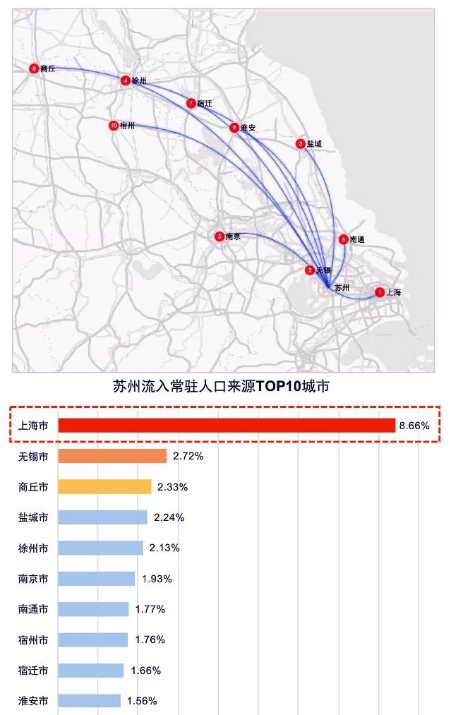 上海历年常驻人口_漯河常驻人口分布图(2)