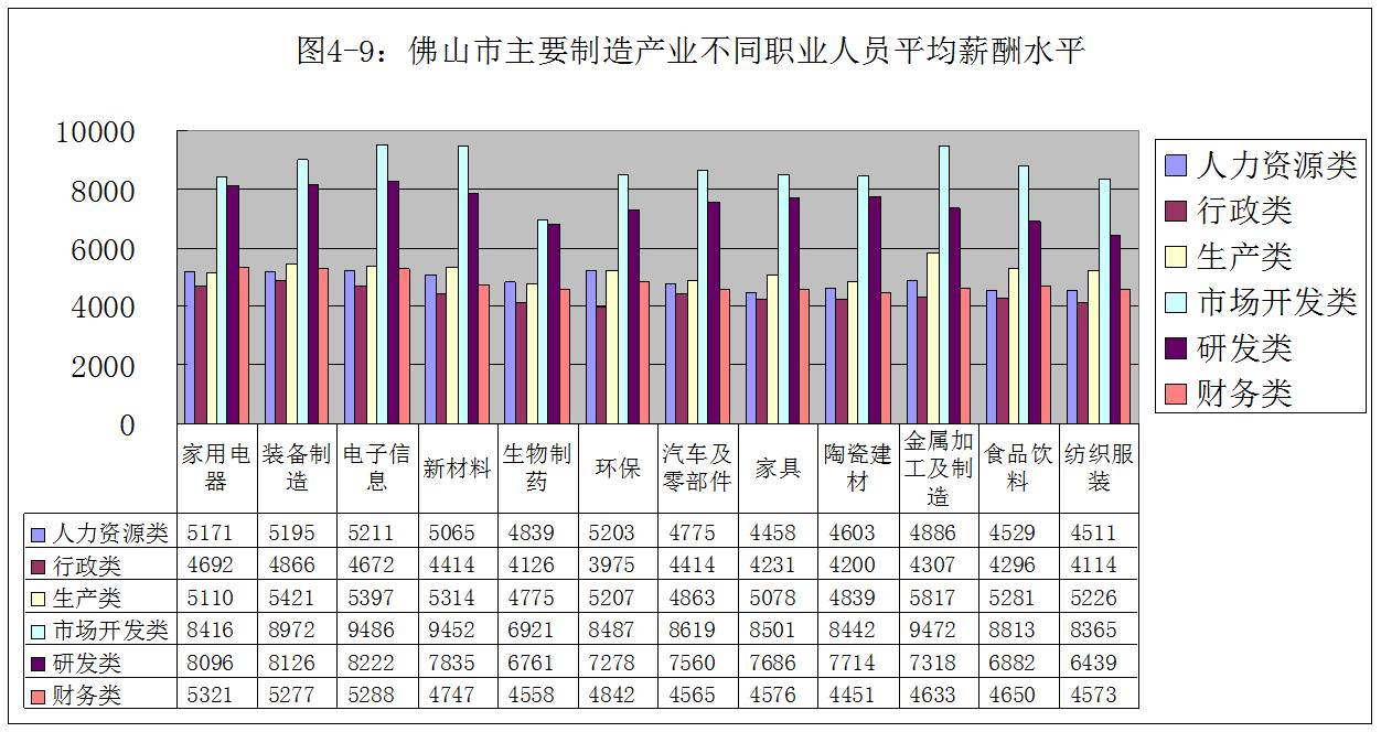 人口平均收入水平_中等收入人口最多