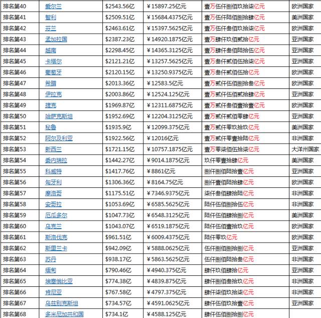 贵州gdp预测_贵州gdp2020年总量(2)